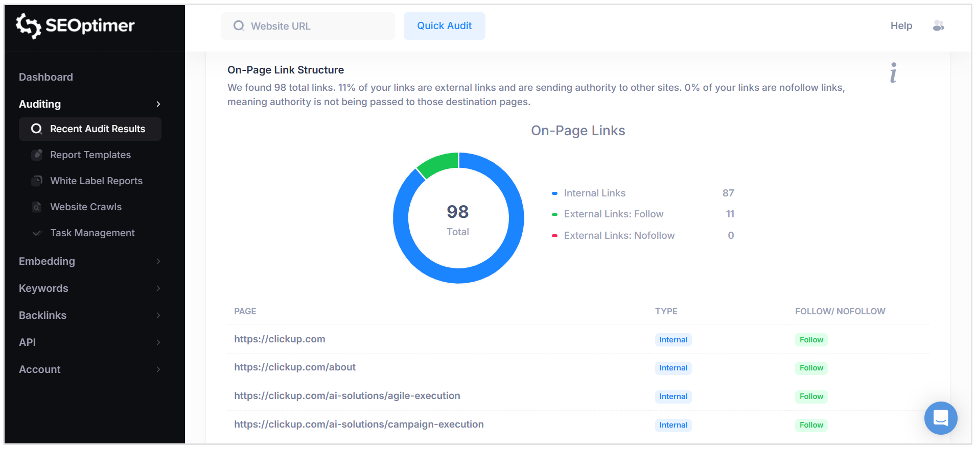 On page link structure